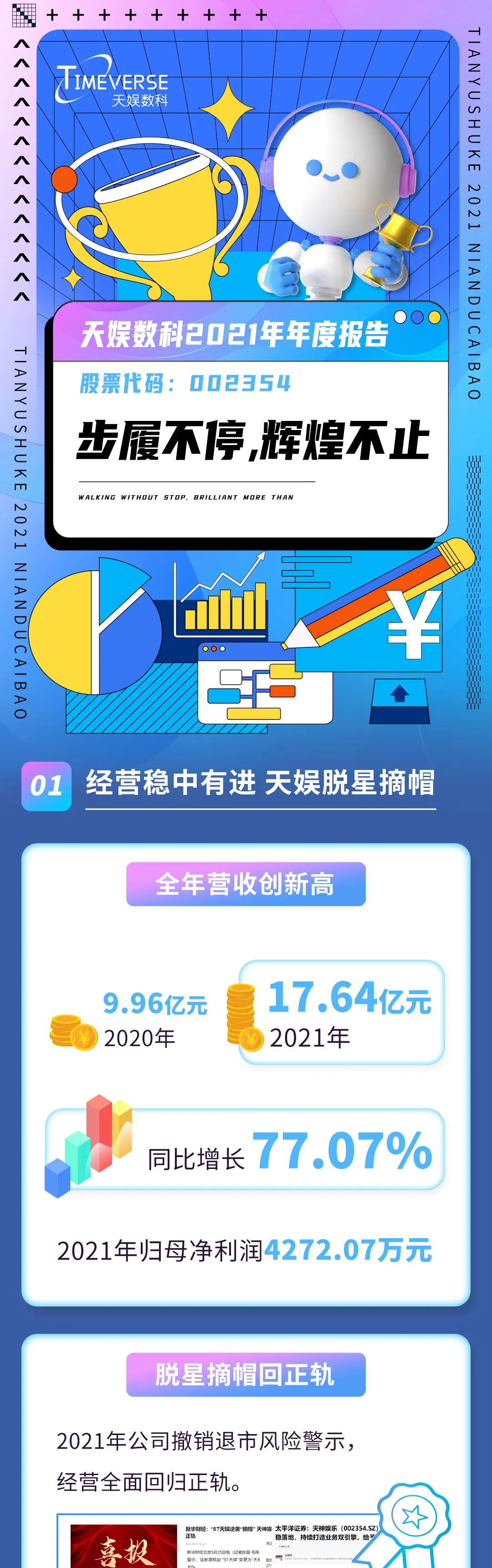 2021年度报告 | 一图读懂波币钱包2021年年度报告(图1)