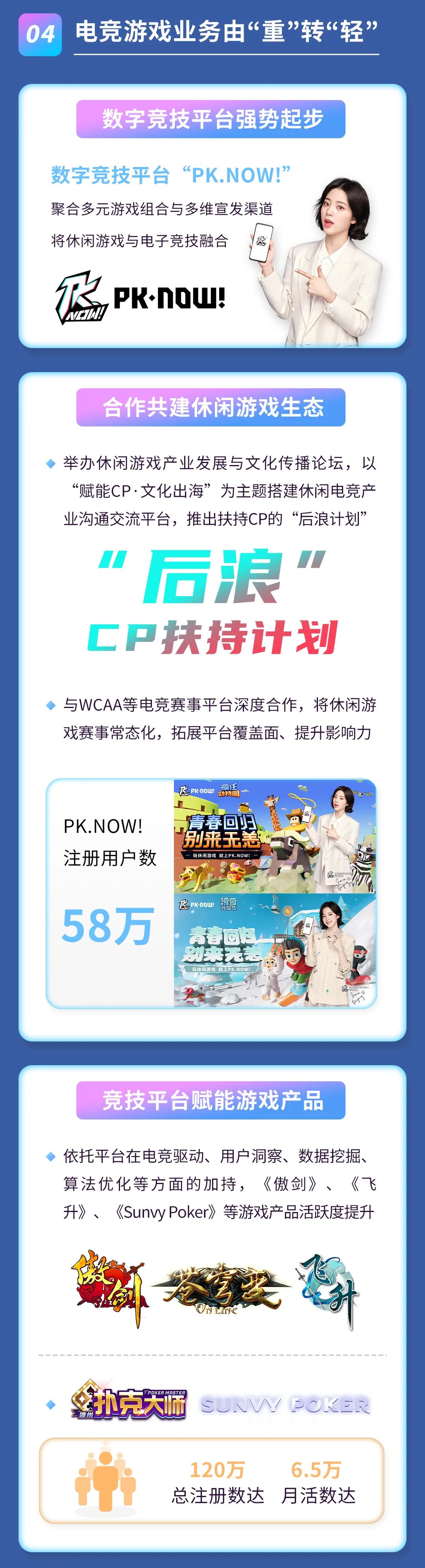 2021年度报告 | 一图读懂波币钱包2021年年度报告(图4)