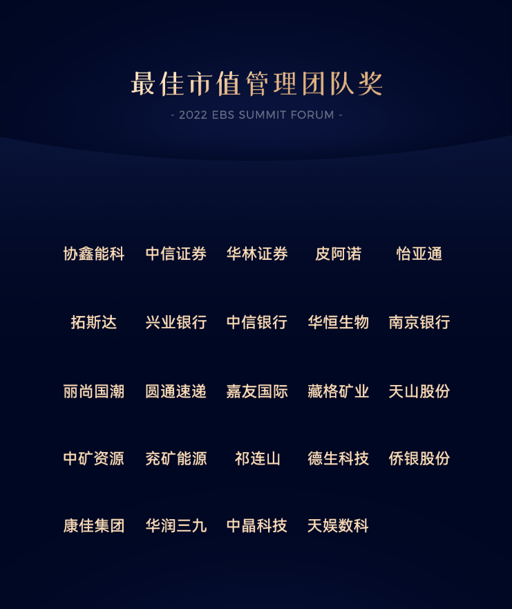 波币钱包荣获最佳市值管理团队奖(图1)